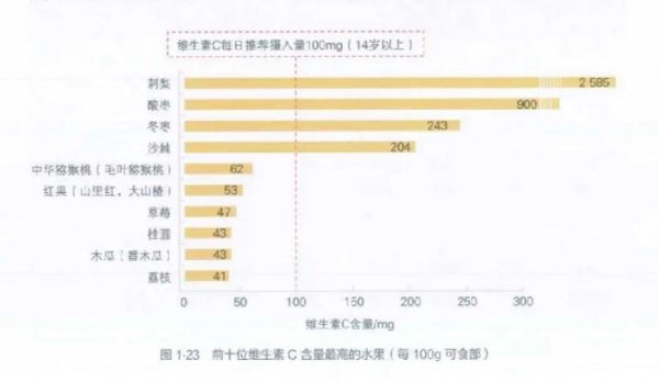 诚信双盈 “浆果之王”有霉菌？吃前注意查看它的“肚脐眼”