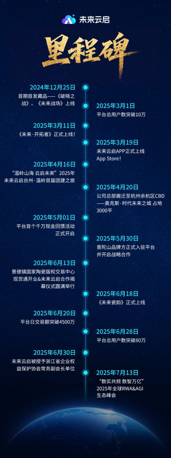 大福证券 以RWA+AGI重构资产逻辑，打造数实融合增长引擎