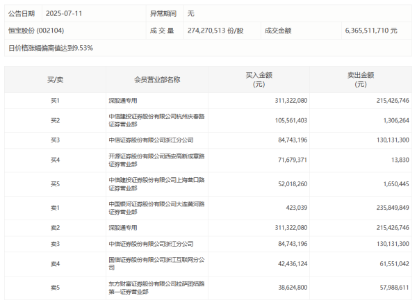 利鸿网 澜起科技：上半年净利预增85.50%-102.36%