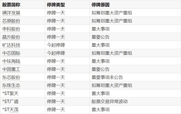 恒财网配资 新农股份：股东戴金贵拟减持公司股份不超105万股