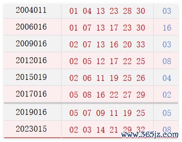 阳历2月12日开奖号码汇总