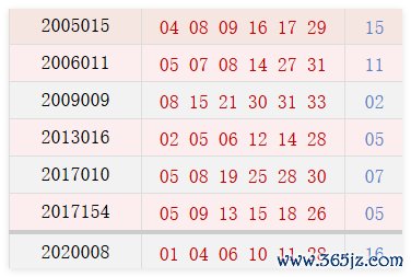 阴历十二月二十五开奖号码汇总