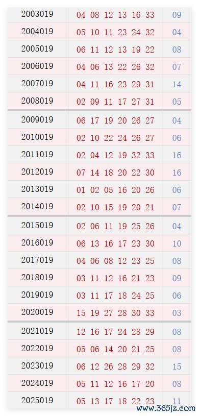 第019期历史同期号码